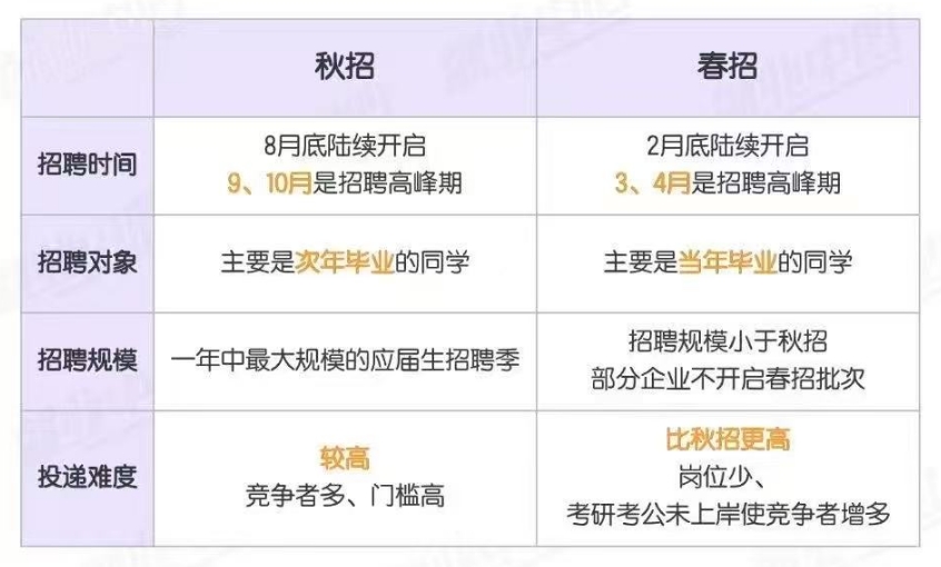 【春招】新东方就业力：2025春招全解读来了！