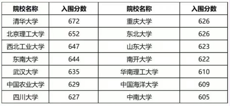 【升学】普高学生多途径升学方式：强基计划
