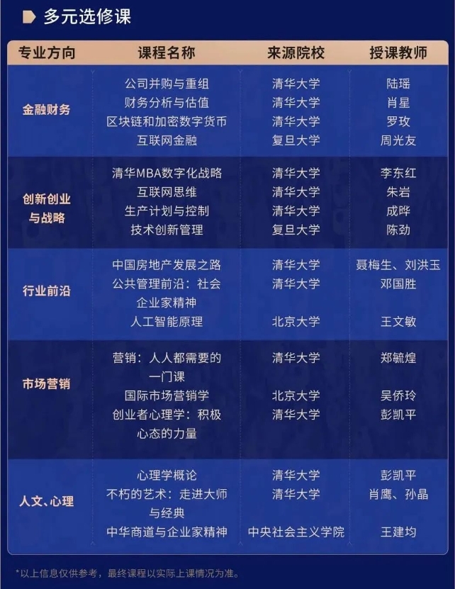 【项目】英国开放大学MBA项目推荐