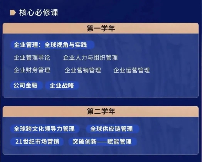 【项目】英国开放大学MBA项目推荐