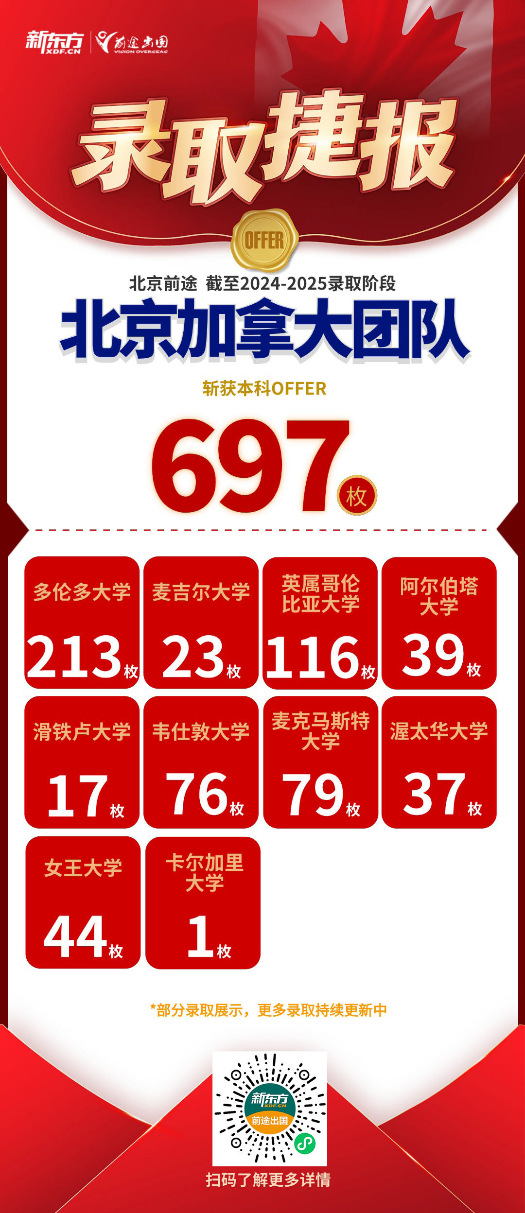 【捷报】北京加拿大团队获中学/本科/硕博录取共831枚！
