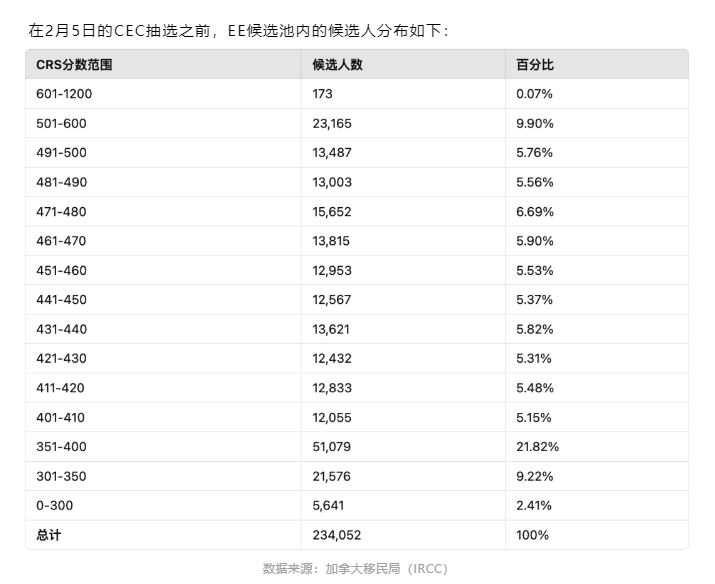 【加拿大】加拿大移民加分政策：加拿大EE系统