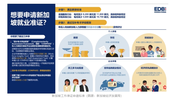 【亚洲】新加坡移民加分政策:新加坡EP