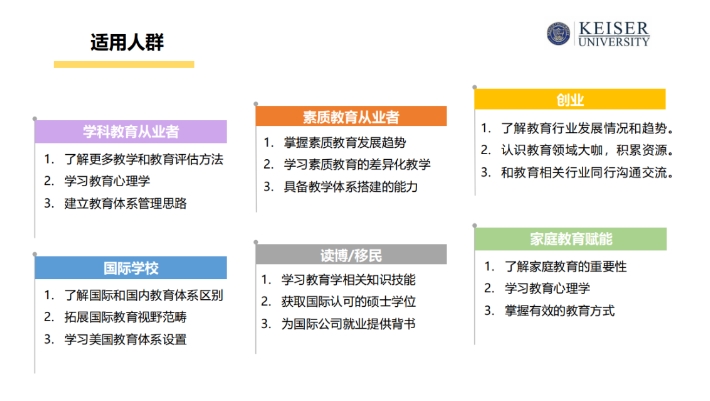 【美国】美国留学院校推荐：美国凯泽大学