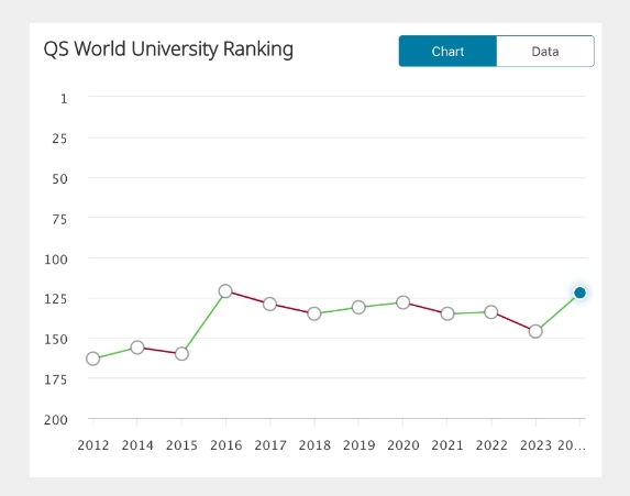 【英国】英国留学院校推荐：兰卡斯特大学