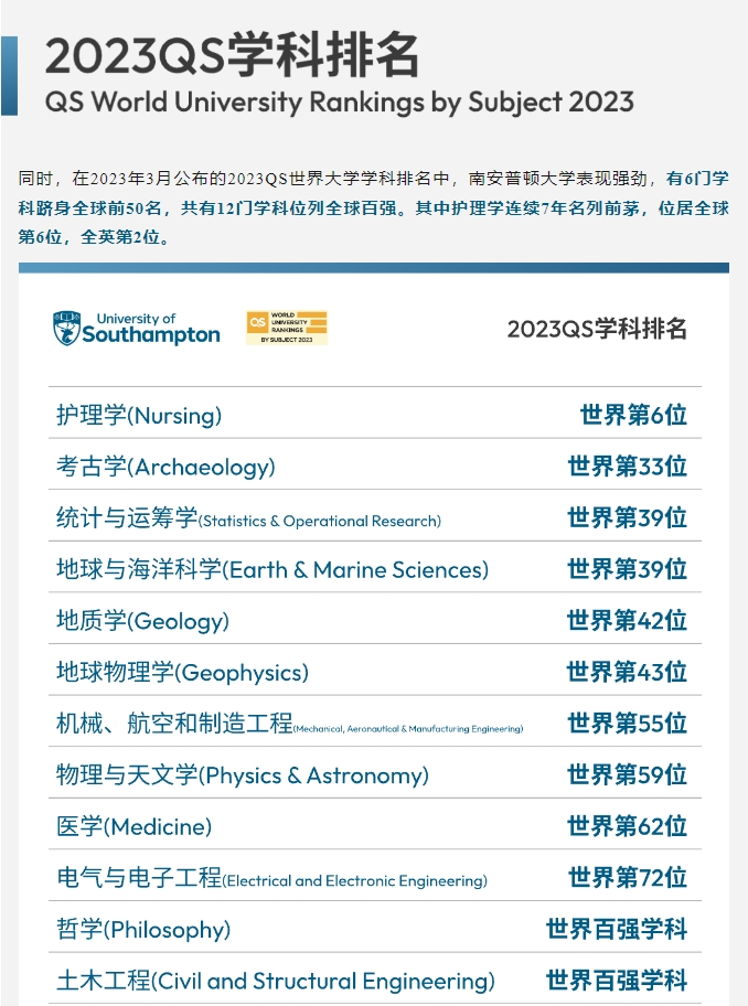 【英国】英国留学院校推荐:南安普顿大学