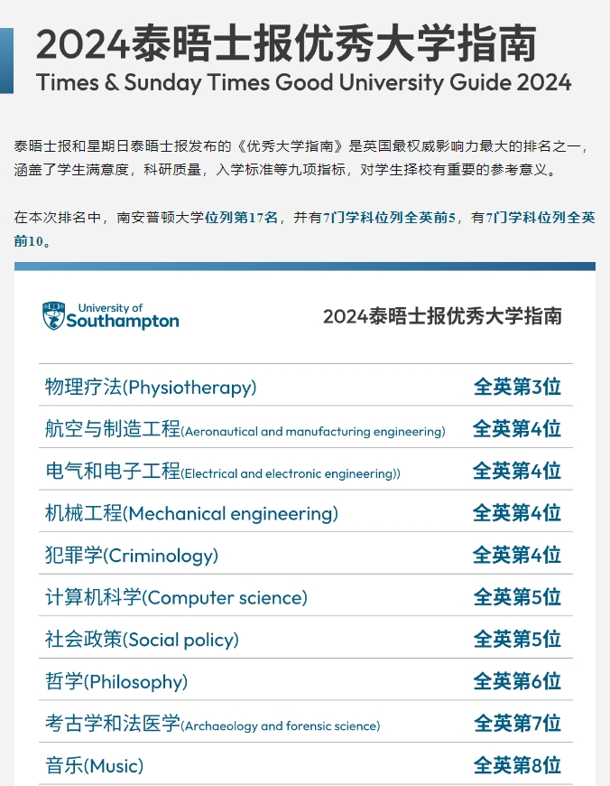 【英国】英国留学院校推荐:南安普顿大学