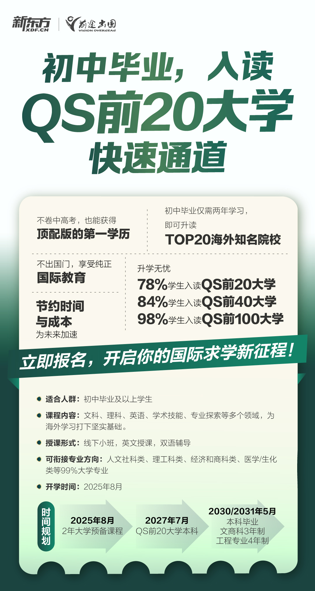 初中毕业入读QS前20大学快速通道