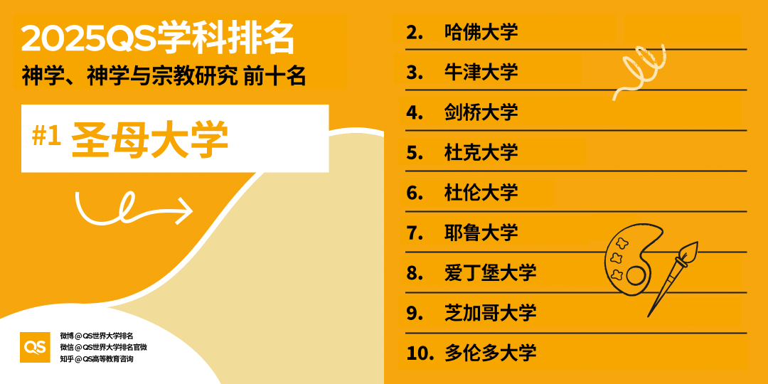 2025QS世界大学学科排行榜发布！今年有哪些亮点？