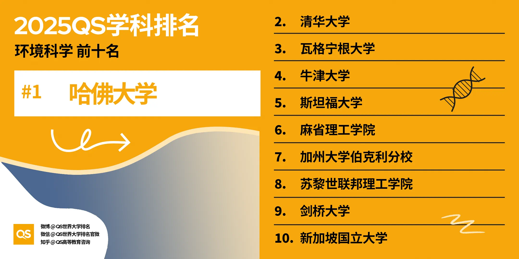 2025QS世界大学学科排行榜发布！今年有哪些亮点？