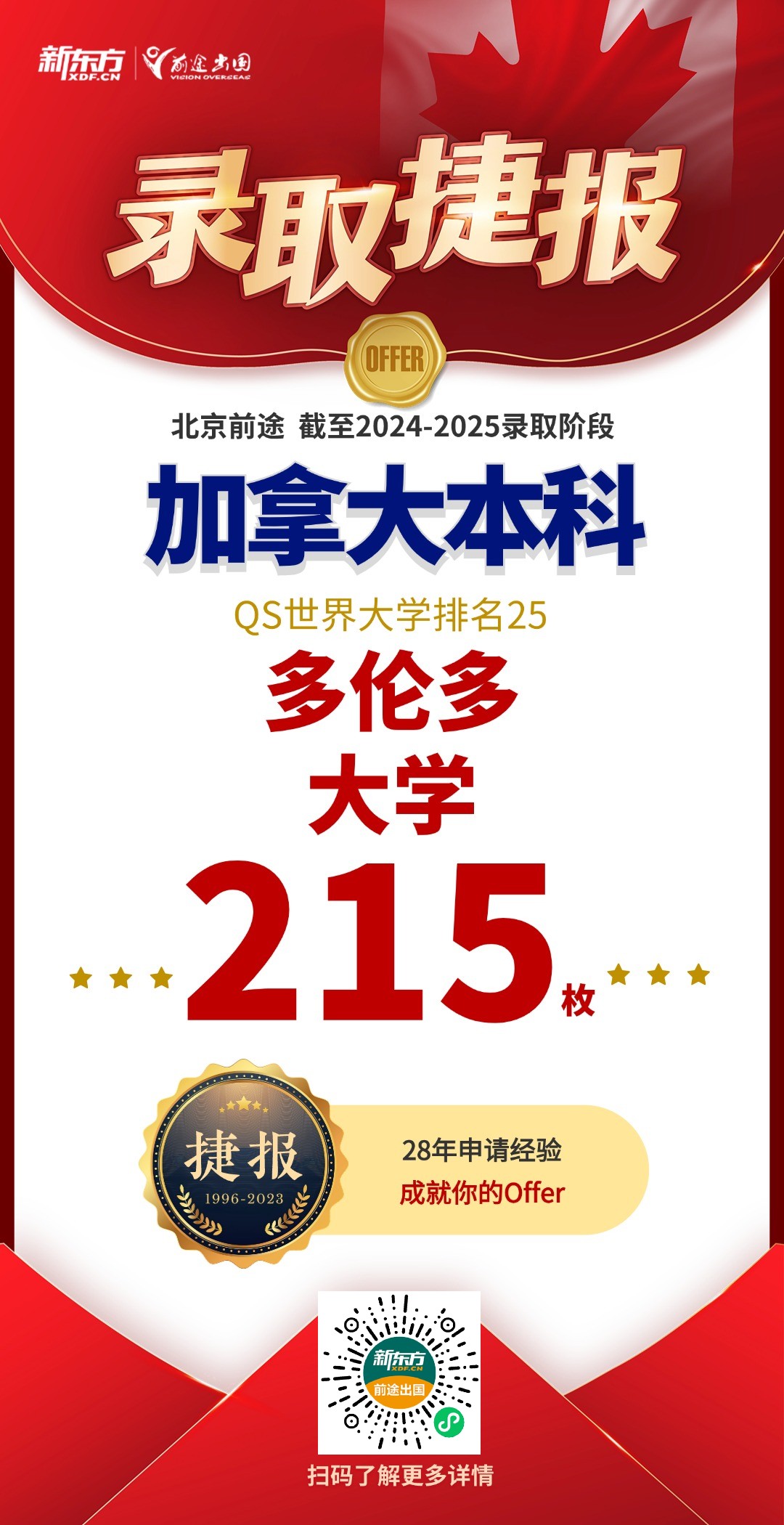 【捷报】多大+3，UBC+3，麦吉尔+1！加拿大录取累计909枚！