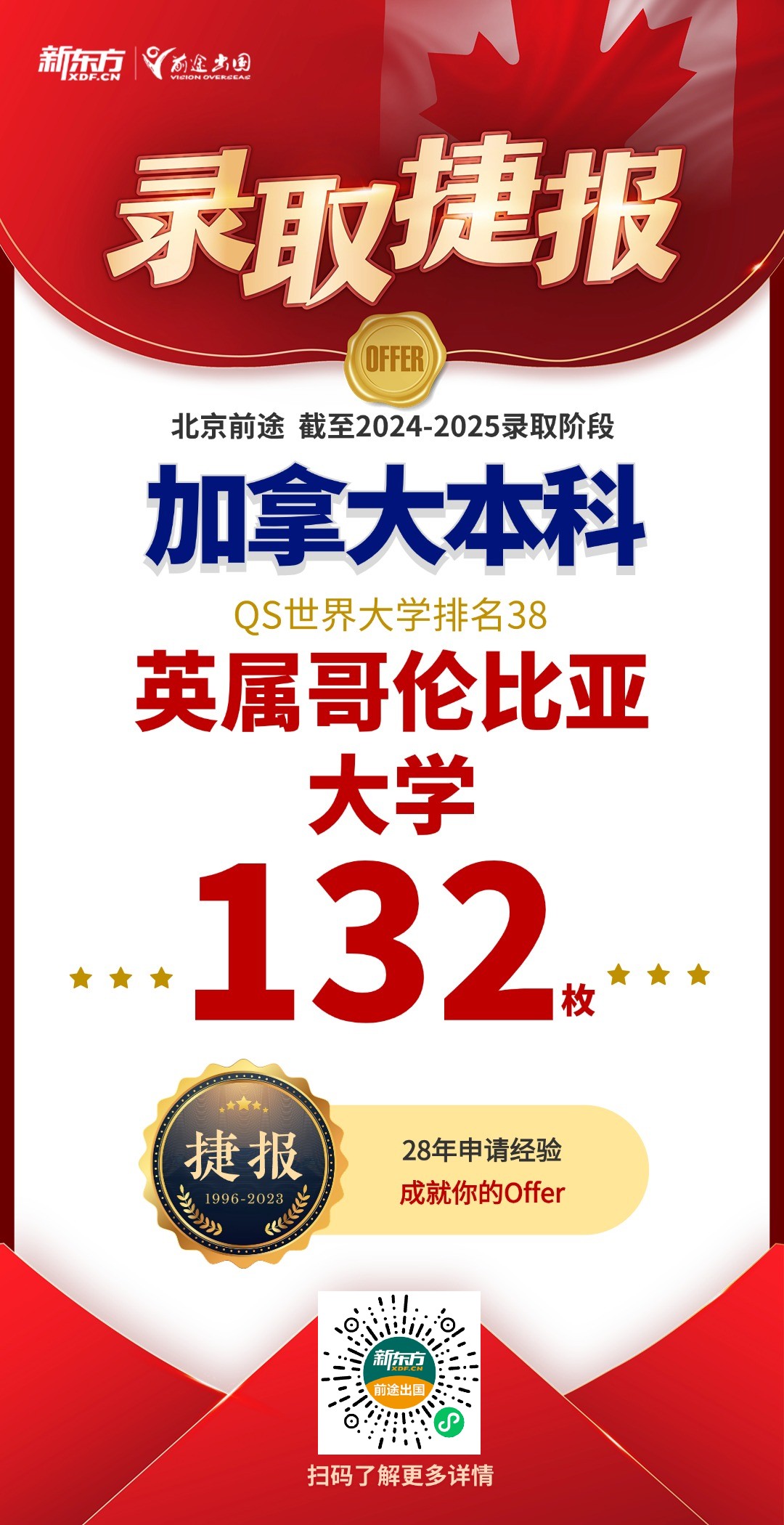 【捷报】多大+3，UBC+3，麦吉尔+1！加拿大录取累计909枚！