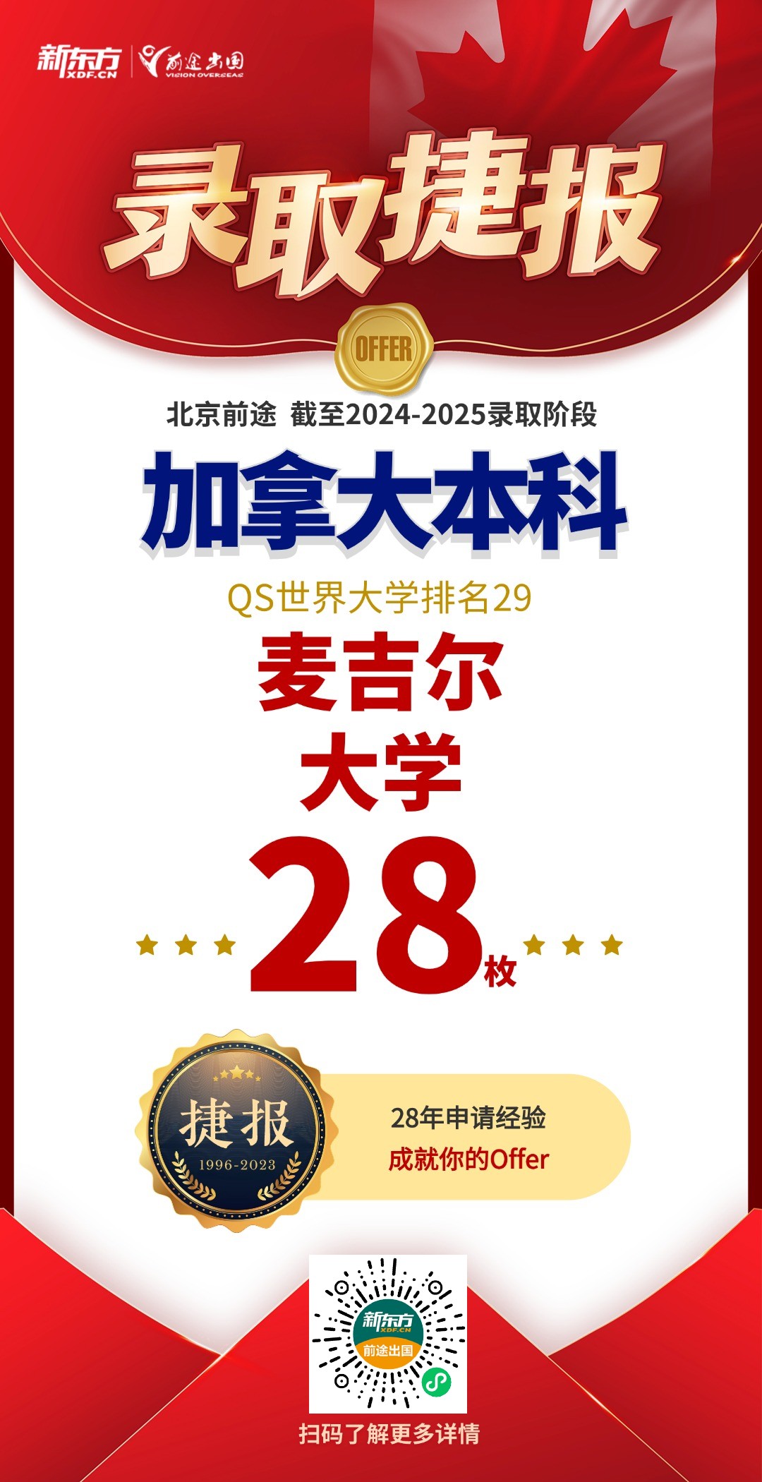 【捷报】多大+3，UBC+3，麦吉尔+1！加拿大录取累计909枚！