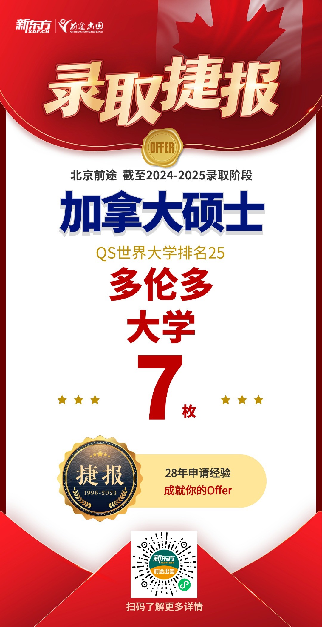 【捷报】多大+3，UBC+3，麦吉尔+1！加拿大录取累计909枚！