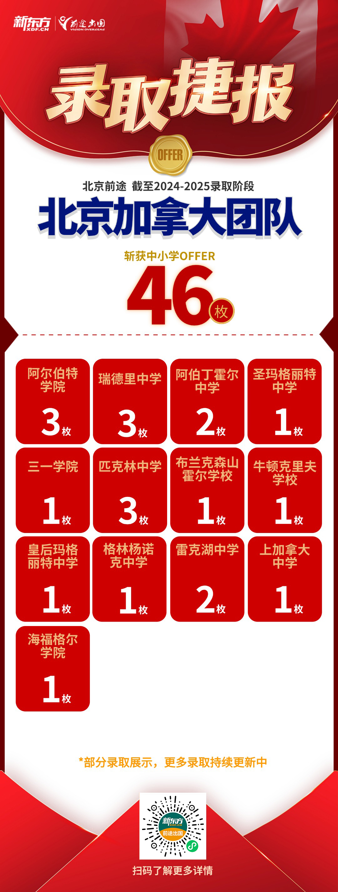 【捷报】多大+3，UBC+3，麦吉尔+1！加拿大录取累计909枚！