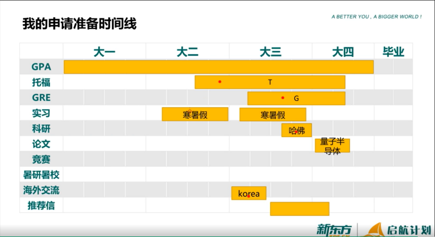 不同专业的“准留学生们”，寒假该如何度过？