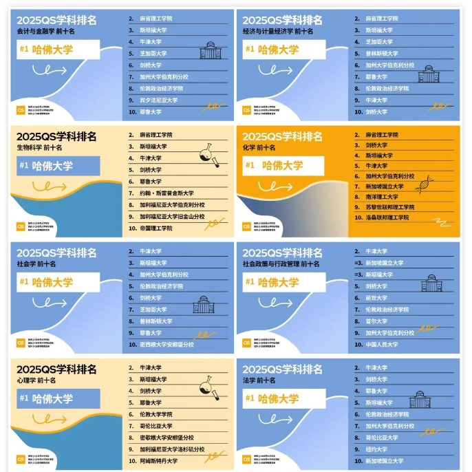 【美国】25 QS世界大学学科排名出炉，美国院校表现如何？