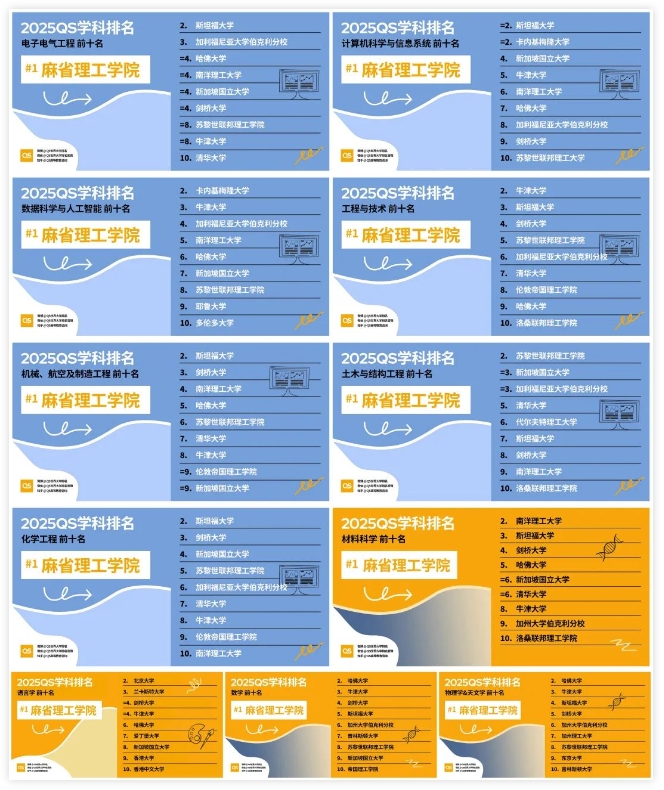 【美国】25 QS世界大学学科排名出炉，美国院校表现如何？