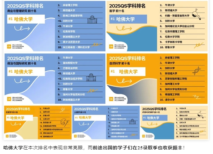 【美国】25 QS世界大学学科排名出炉，美国院校表现如何？