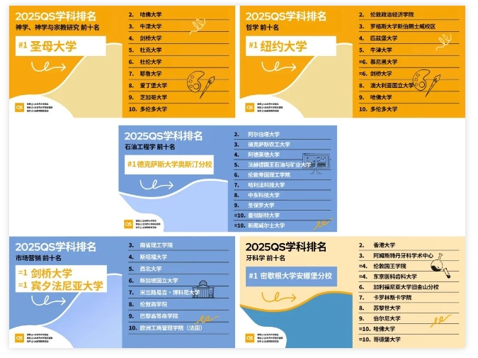 【美国】25 QS世界大学学科排名出炉,美国院校表现如何?