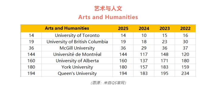 【加拿大】25 QS学科排名加拿大院校表现如何？