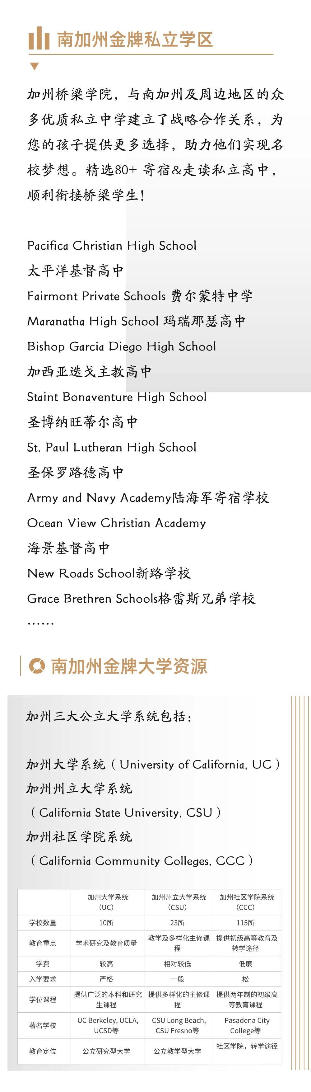 美国南加州金牌公立学区，打造国际教育基地！
