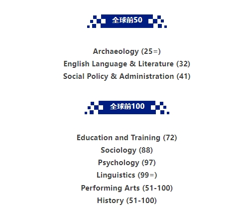 【英国】25QS学科排名公布,约克大学艺术与人文专业表现如何?