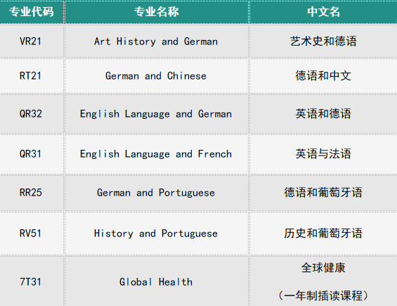【英国】26Fall曼彻斯特大学7个专业停招