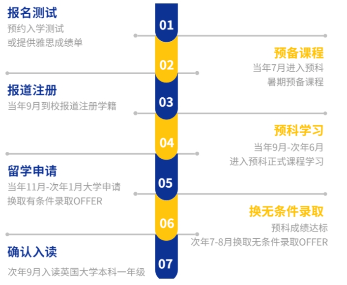 【英国】新东方x NCUK：免雅思可申请英国院校留学