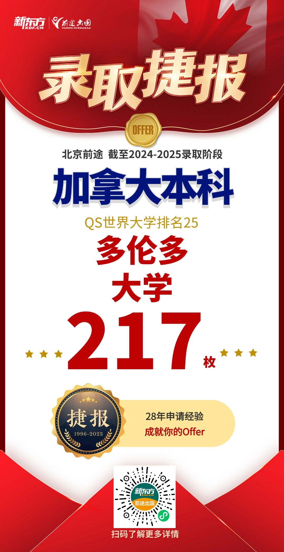 【捷报】北京加拿大团队累计斩获QS前100本硕录取447枚！