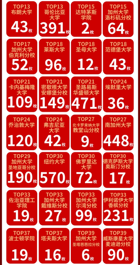 【捷报】新东方：一周内连斩18枚耶鲁Offer！