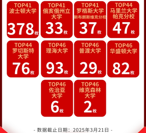 【捷报】新东方：一周内连斩18枚耶鲁Offer！