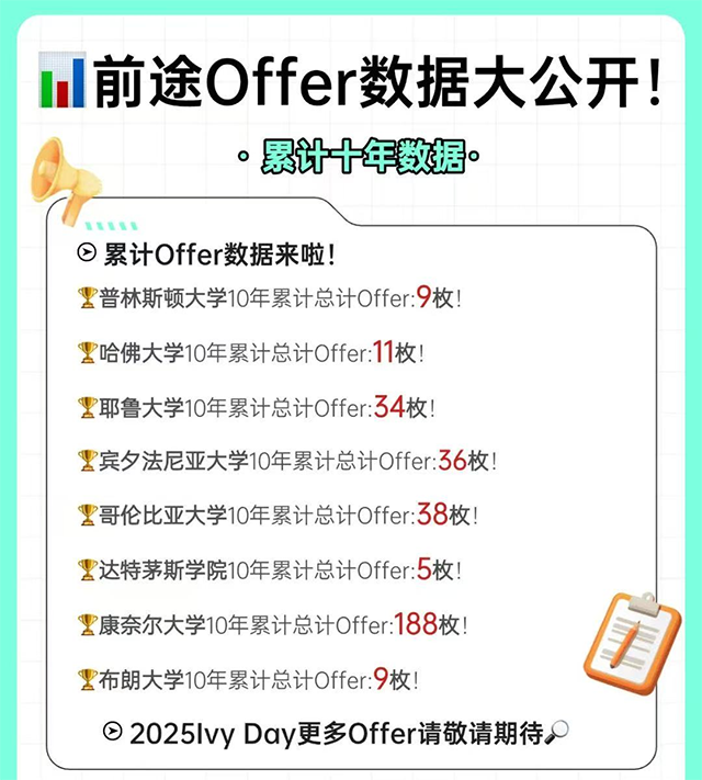 2025美国Ivy Day放榜日