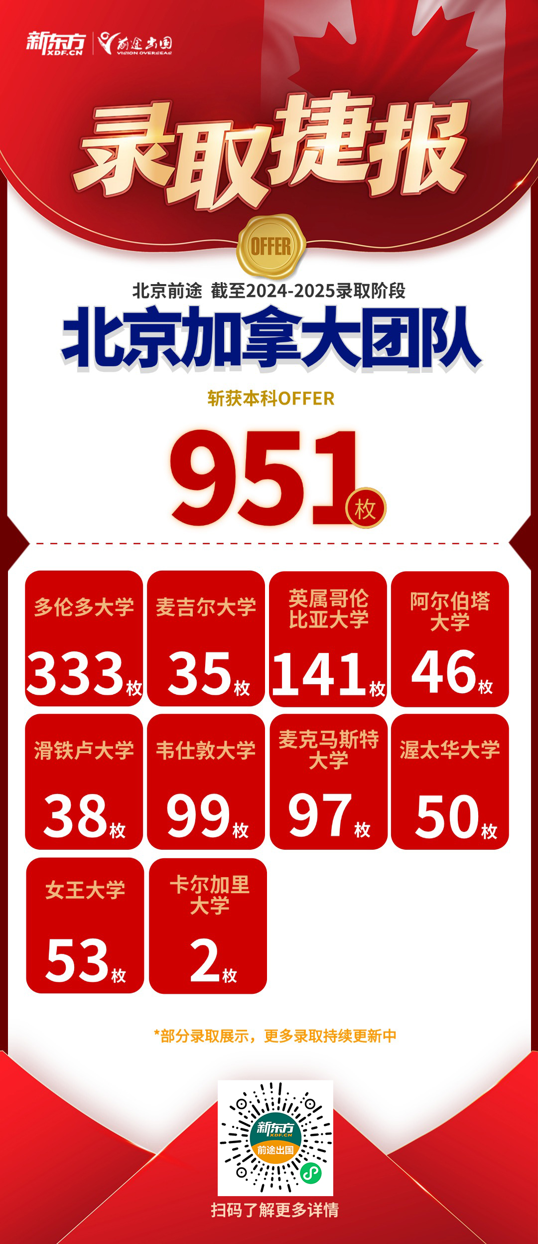 【捷报】北京加拿大团队获中学/本科/硕博录取共1110枚！