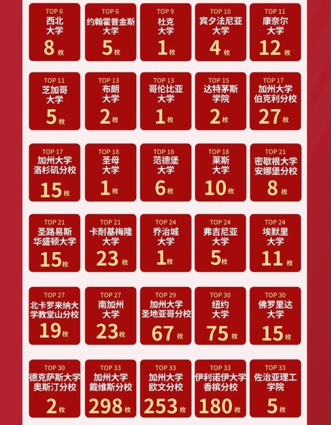 【美国】RD轮将截止：新东方前途24RD录取阶段表现亮眼！