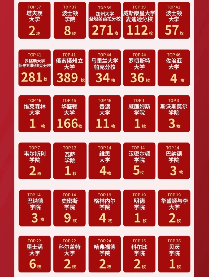【美国】RD轮将截止：新东方前途24RD录取阶段表现亮眼！