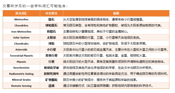 【考试】三月托福考试结束：考情分析来了！