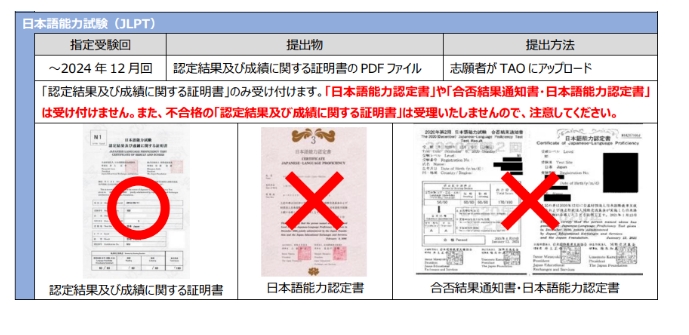 【亚洲】日本早稻田大学需要提交哪些外部考试成绩?