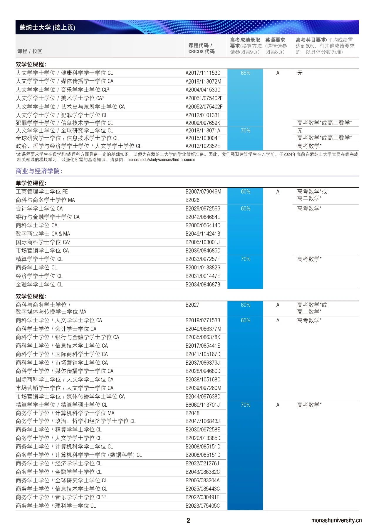 蒙纳士大学2025入学高考分数录取“新鲜出炉”