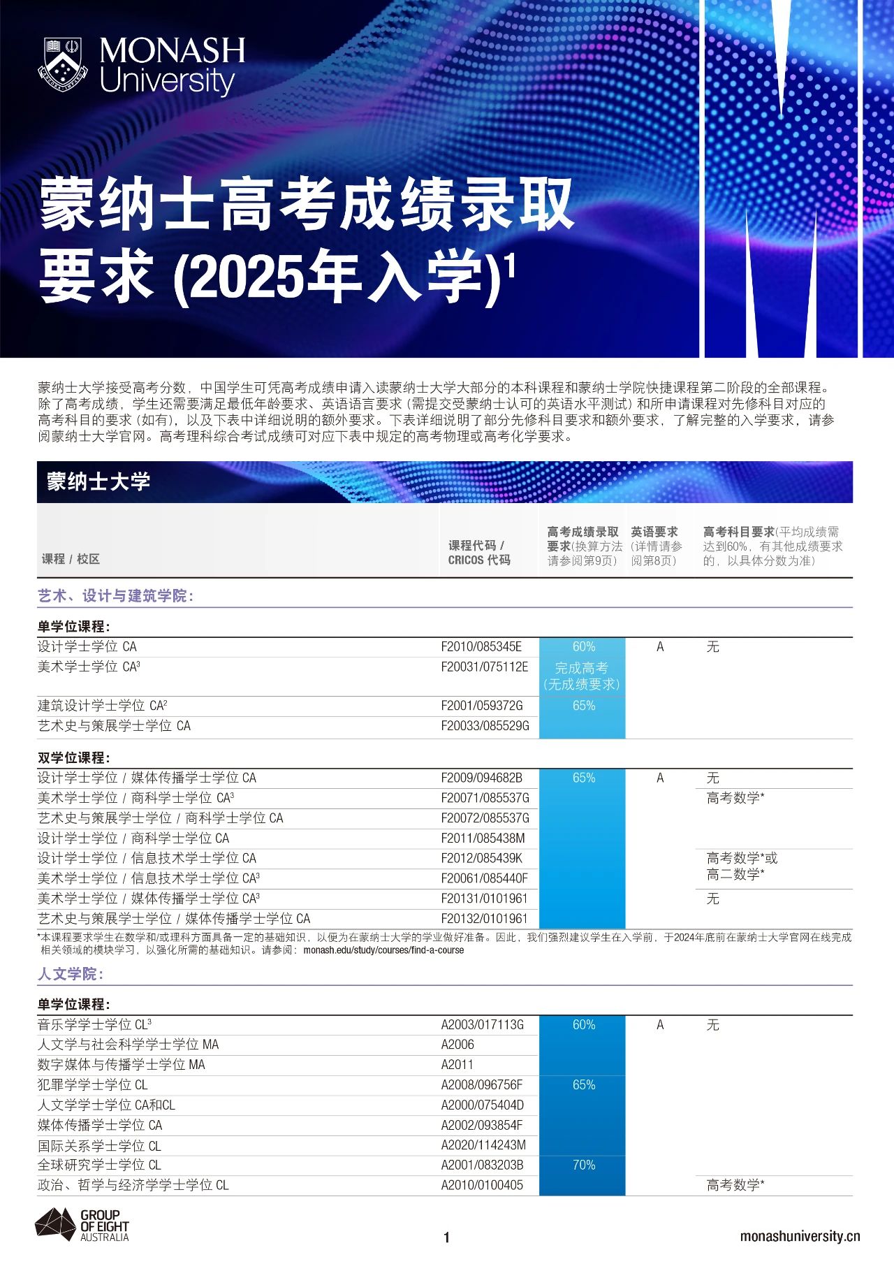 蒙纳士大学2025入学高考分数录取“新鲜出炉”