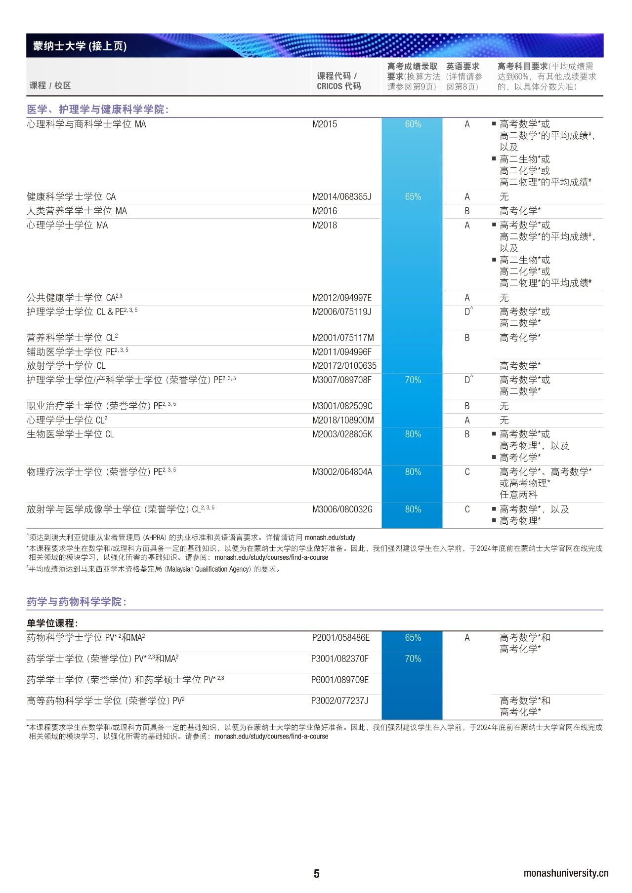 蒙纳士大学2025入学高考分数录取“新鲜出炉”