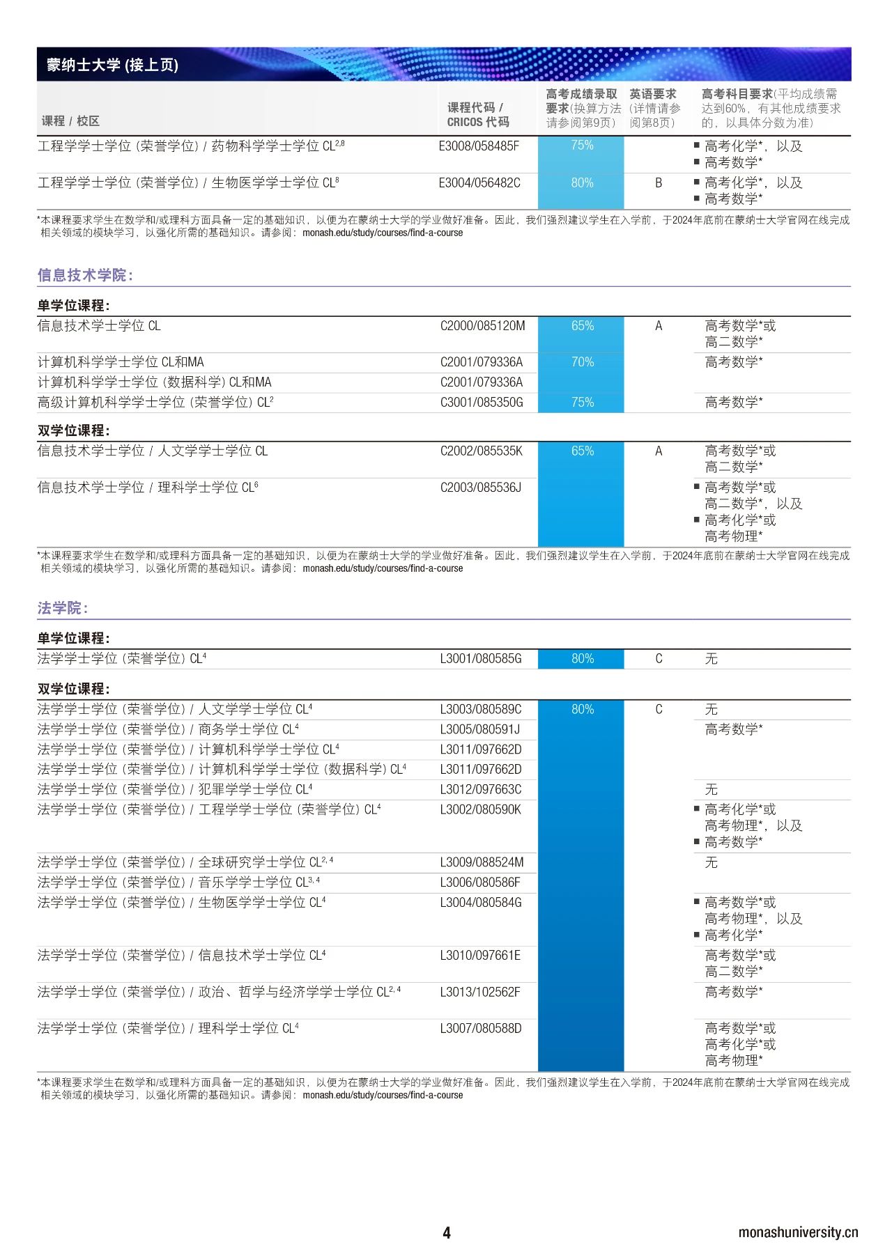 蒙纳士大学2025入学高考分数录取“新鲜出炉”