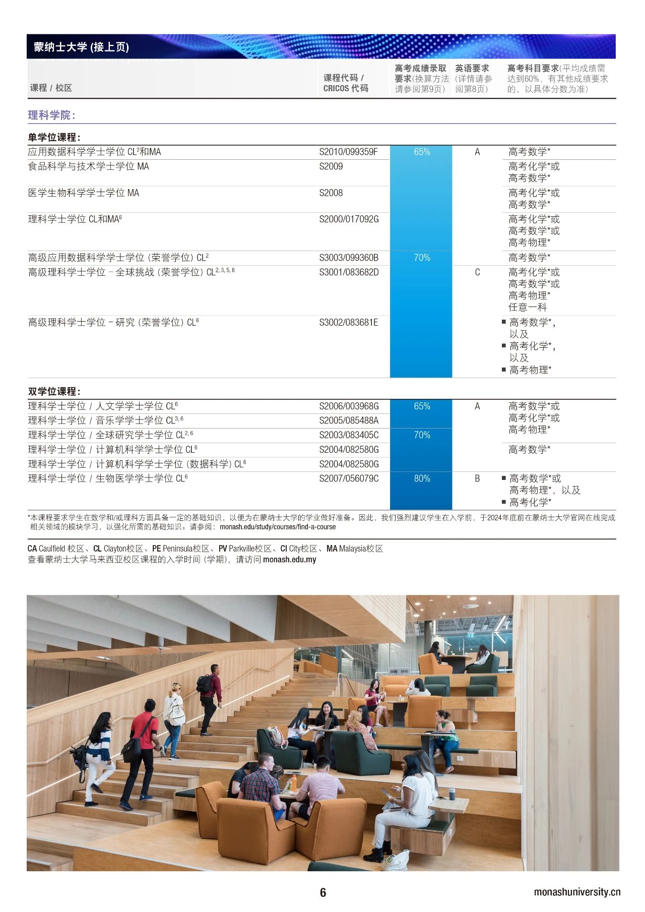 蒙纳士大学2025入学高考分数录取“新鲜出炉”