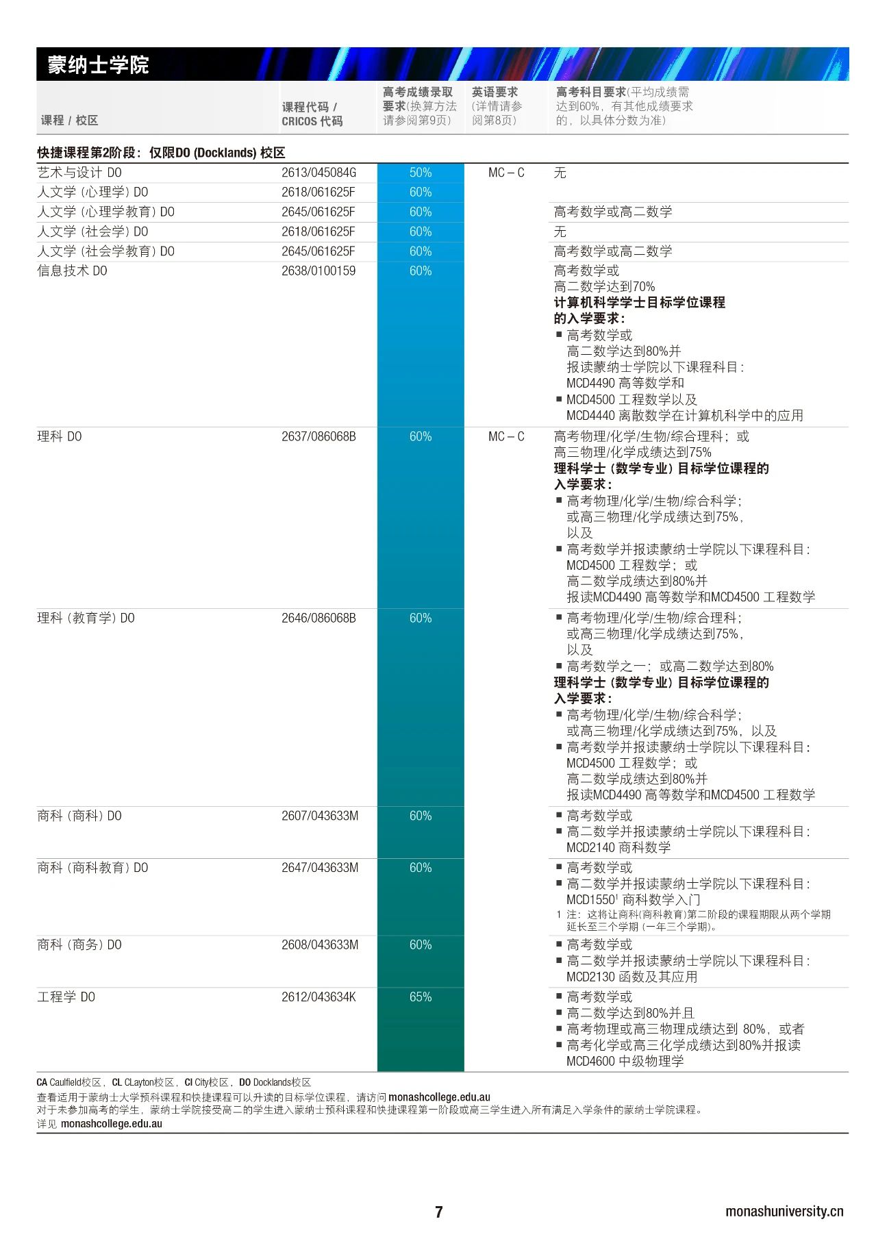 蒙纳士大学2025入学高考分数录取“新鲜出炉”