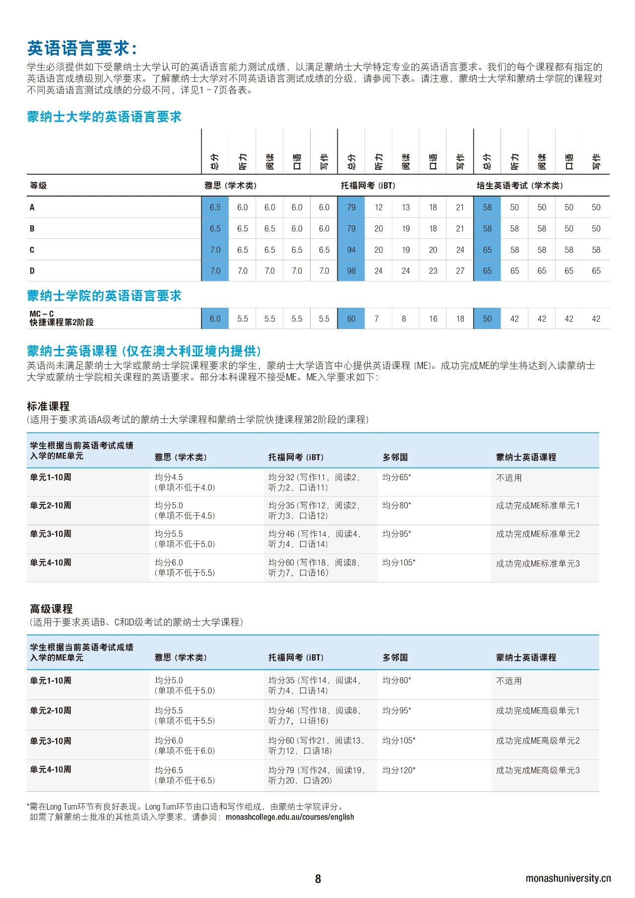 蒙纳士大学2025入学高考分数录取“新鲜出炉”