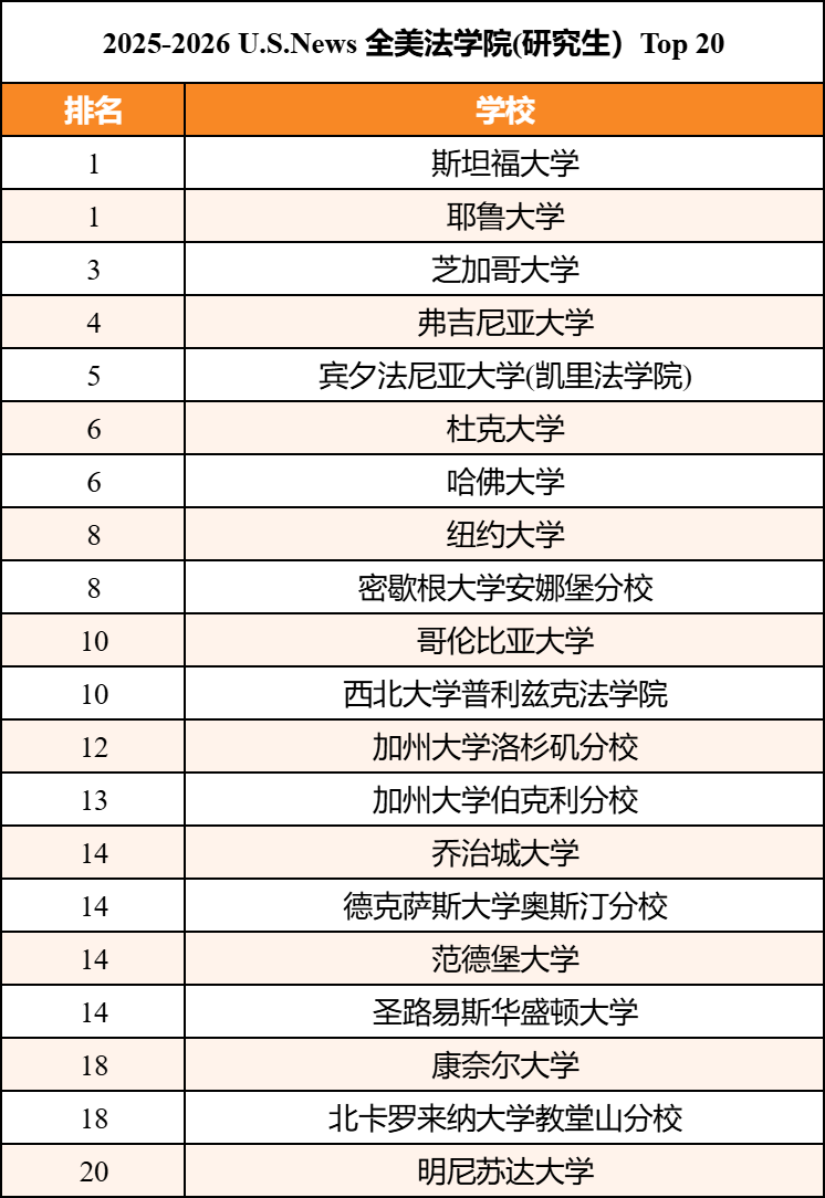 【排名】2025-2026U.S.News全美研究生院排名发布！四大热门领域深度分析