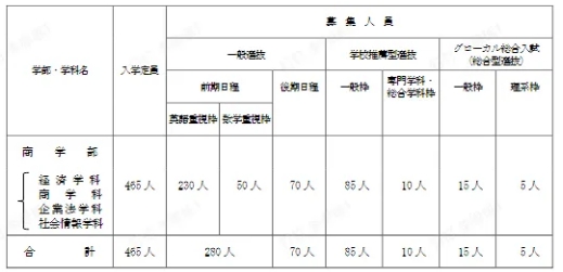 日本院校解析：北海道地区国立大学介绍