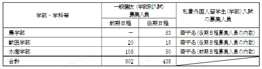 日本院校解析：北海道地区国立大学介绍