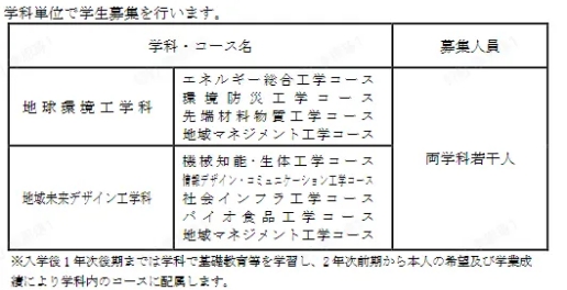 日本院校解析：北海道地区国立大学介绍