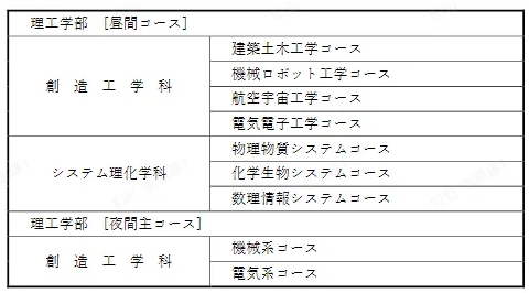 日本院校解析：北海道地区国立大学介绍
